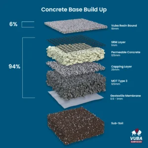 sol-resine-beton