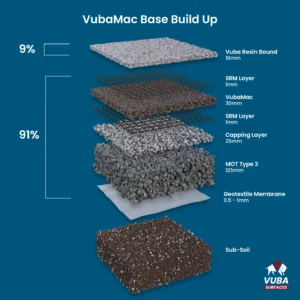 sol-resine-Vubamac